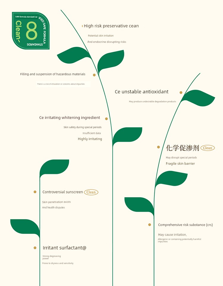 Pregnancy Oil — 19
