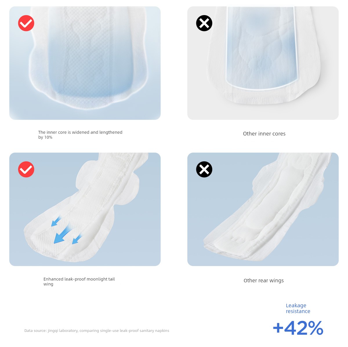 Jq Jingqi Measuring-Type Maternity Sanitary Pads for Postpartum Use, Special Large Size for Postpartum Recovery and Discharge of Lochia — 22