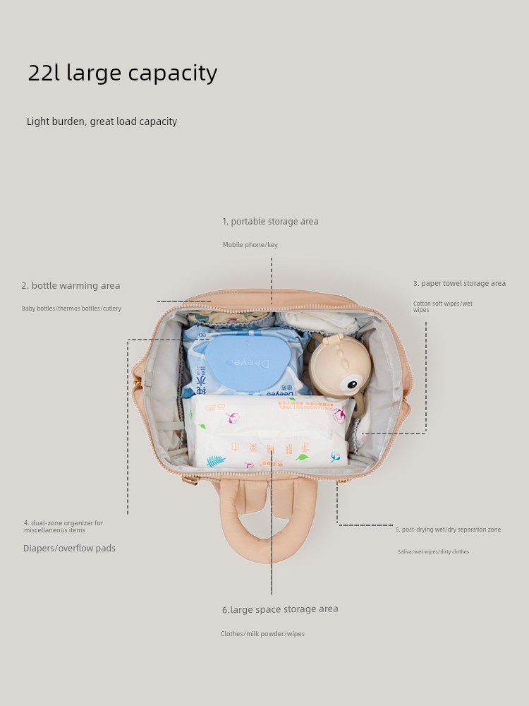 Loveloc Mommy Bag, Lightweight Large-Capacity Backpack for Mothers and Babies When Going Out, Multifunctional Backpack, New Model — 4