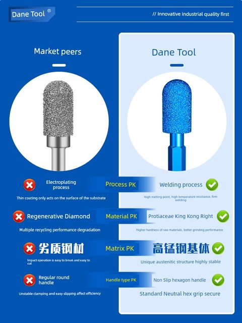 Daine Diamond Grinding Head Ductile Iron Stone Grinding Head Cement Carbide Rotary File Artifact Electric Drill Hexagonal Handle
