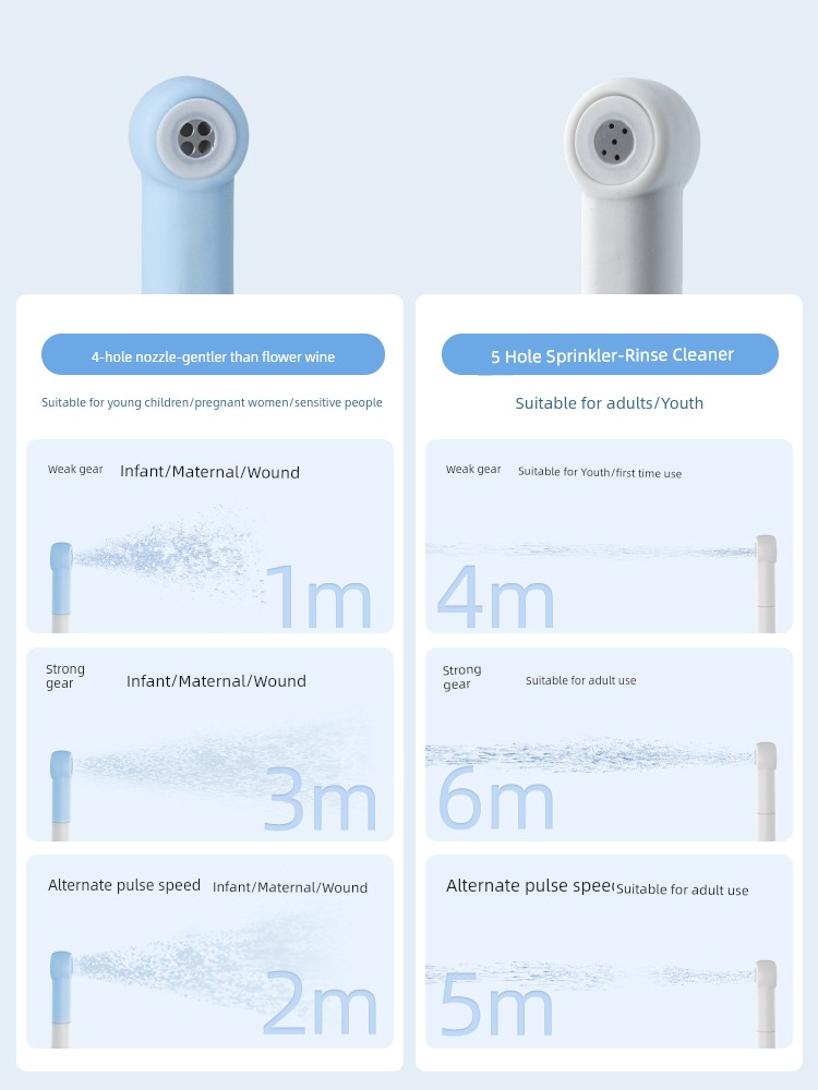 Umimile Female Private Parts Electric Flusher Maternal Confinement Wash Perineum Cleaning Device Postpartum Ass Wash — 1