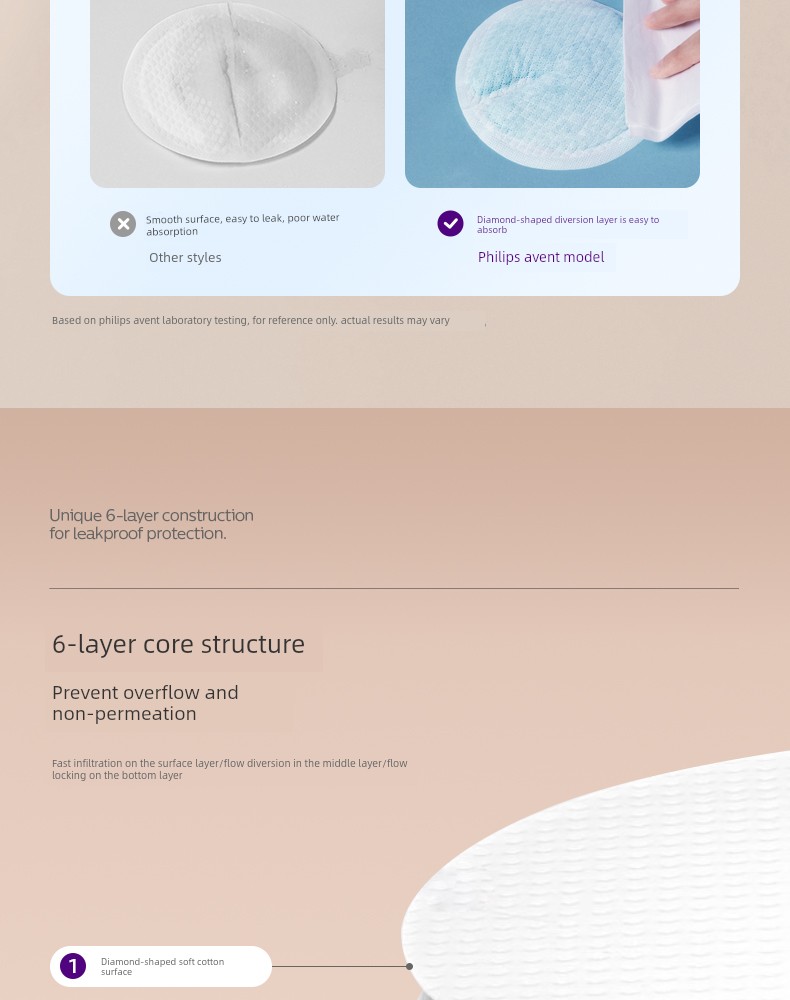 Philips Avent Anti-Leakage Breast Pads, Disposable Cotton Anti-Leakage Breast Pads for Breastfeeding and Postpartum, Ultra-Thin and Breathable Breast Pads — 5