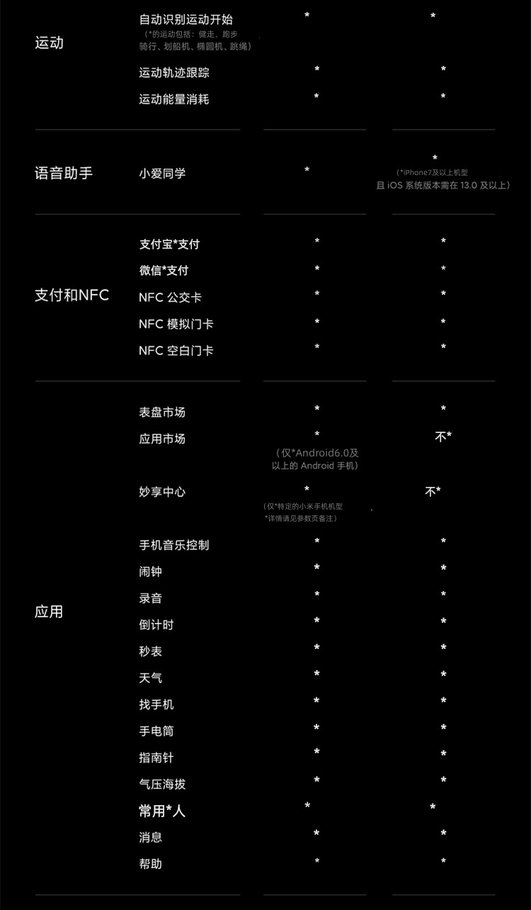 Xiaomi   Watch   S1   Pro millet intelligence motion waterproof Telephone watch business affairs Bluetooth healthy monitor