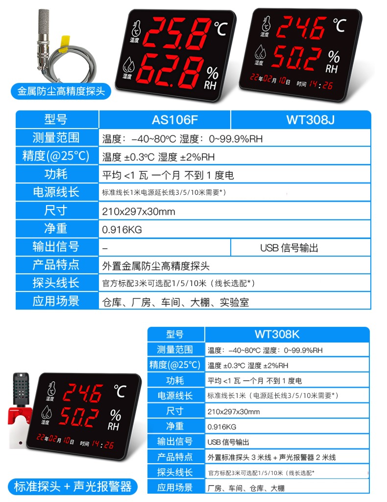 Temperature and humidity meter surface Industry high-precision indoor Warehouse workshop use Wall hanging Large screen Electronics display Instrument list call the police