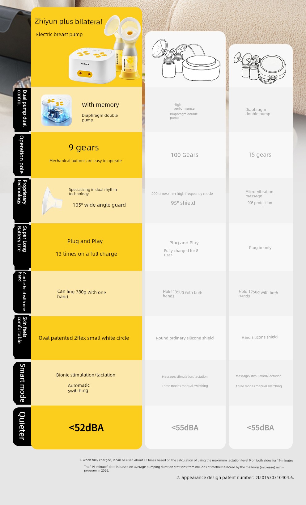 Medela Plus Breast Pump Intelligent Electric Bilateral Fully Automatic Breast Milk Collection and Expression Device Medela — 5