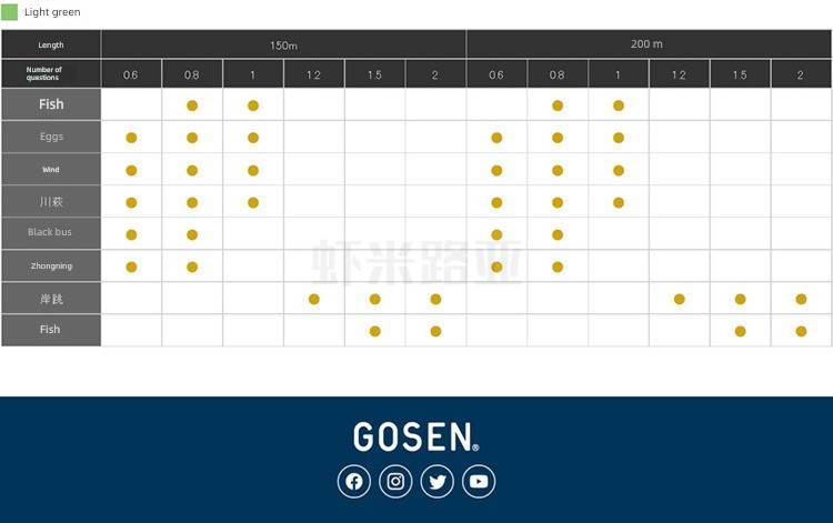 GOSEN Japan Gosen Just. war Smooth wear-resisting thread