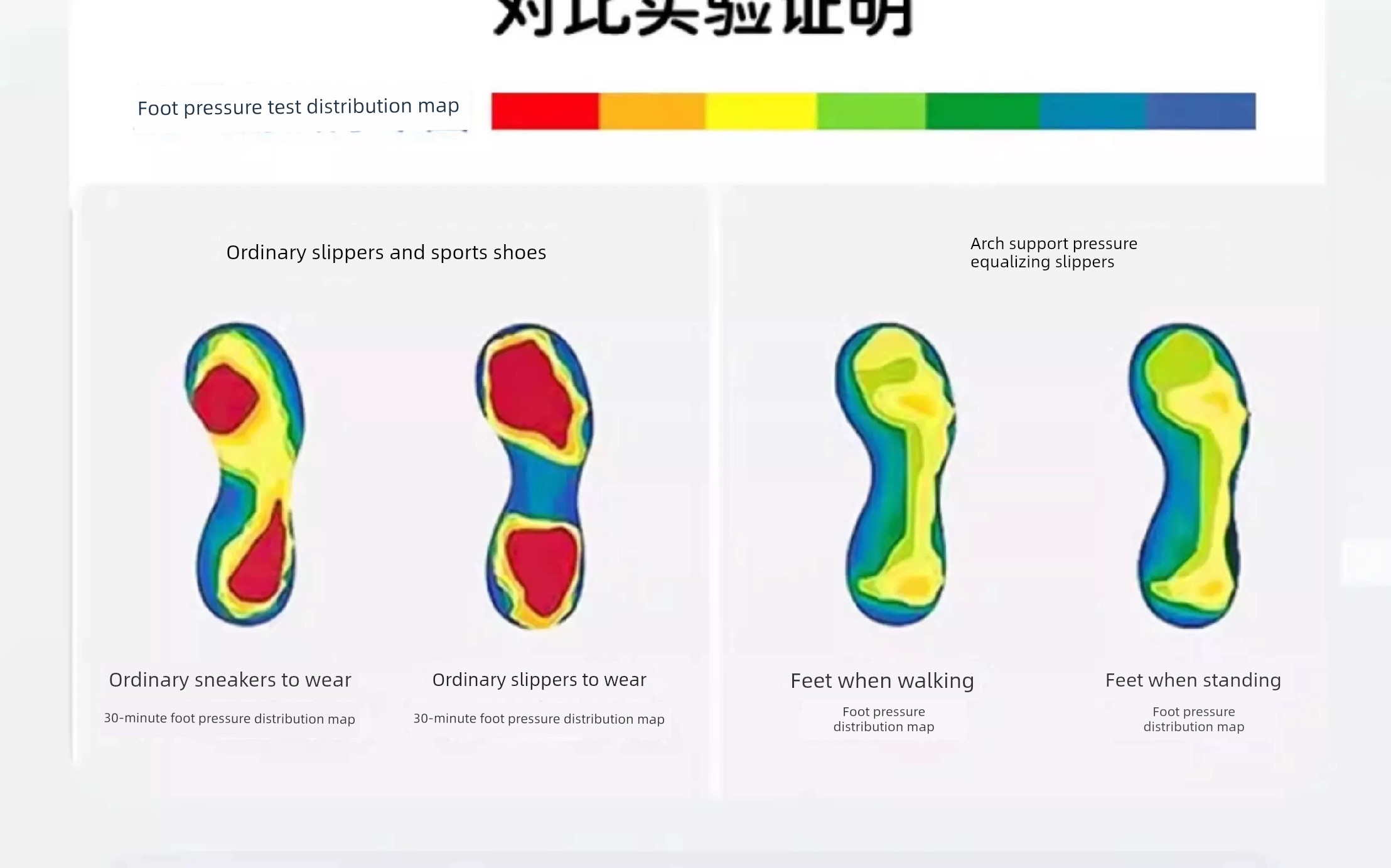 Children's Arch Support Slippers for Flat Feet Correction, Anti-Slip, Suitable for Adults with Flat Feet and Inward-Pointed Feet, Summer Unisex — 4