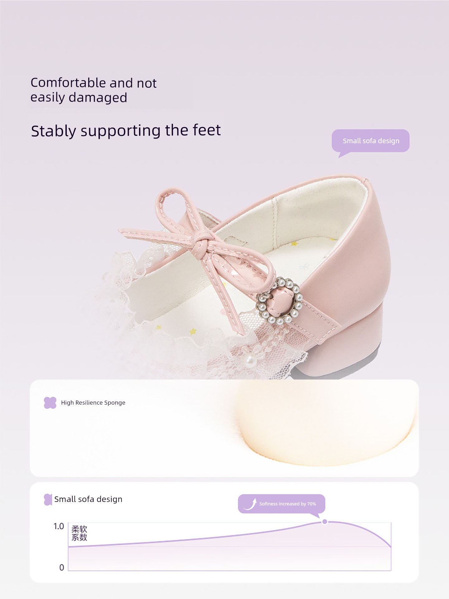 Little Girl's Stylish Leather Shoes 2026 New Summer Children's Beautiful Princess Shoes Girls' Soft-Soled High-Heeled Stage Shoes — 3