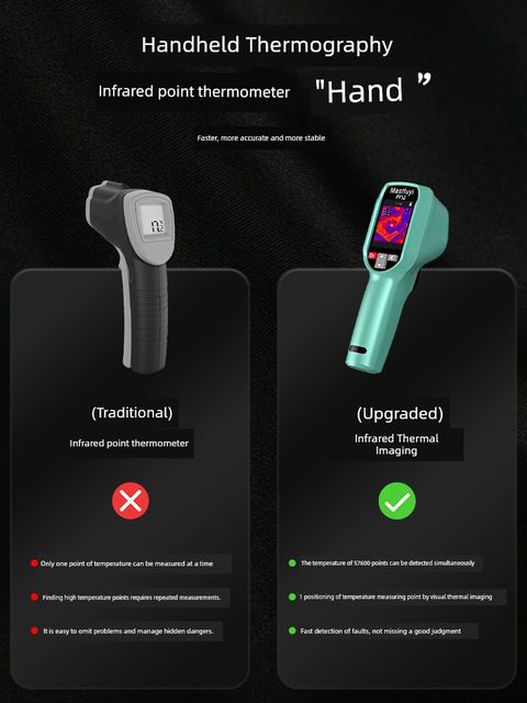 Mastfuyi Infrared Thermal Imaging Thermal Imager High Definition Industrial Water Leakage Floor Heating Maintenance Pipeline