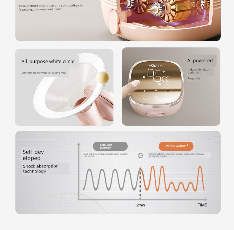 Bilateral YOUHA of Hands-Free A2s Breast Milk Breast Pump — 8