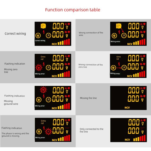 Zhongyi Digital Display Socket Tester Power Polarity Tester Leakage Switch Protection NCV Non-Contact Tester