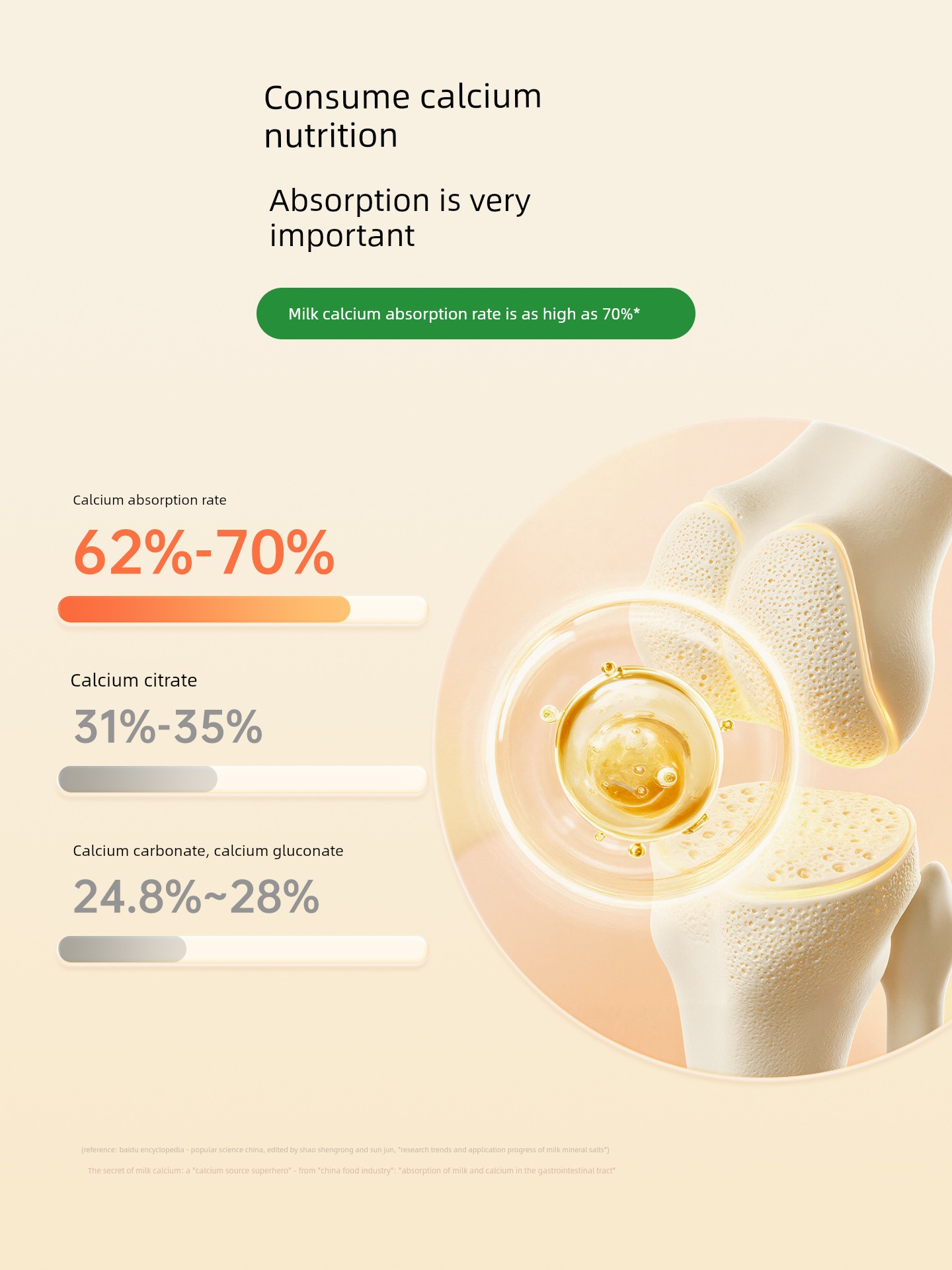 Ruiqian Special Medical Whey Calcium Tablets for Women, Pregnant Women, and Children, Middle-Aged and Elderly People, Nutritional Supplements, Official Genuine Calcium