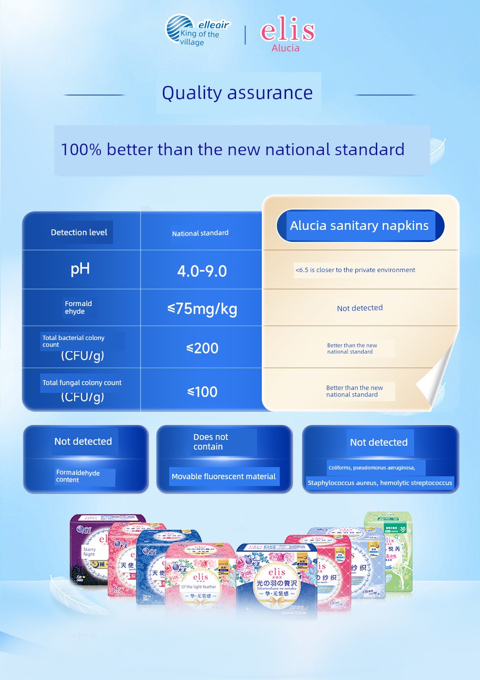 Dawang Elis Ai Luqian Ultra-Thin Light Feather Day and Night Use Comfortable Panty Liners Breathable Sanitary Pads Skin-Friendly Combo — 2