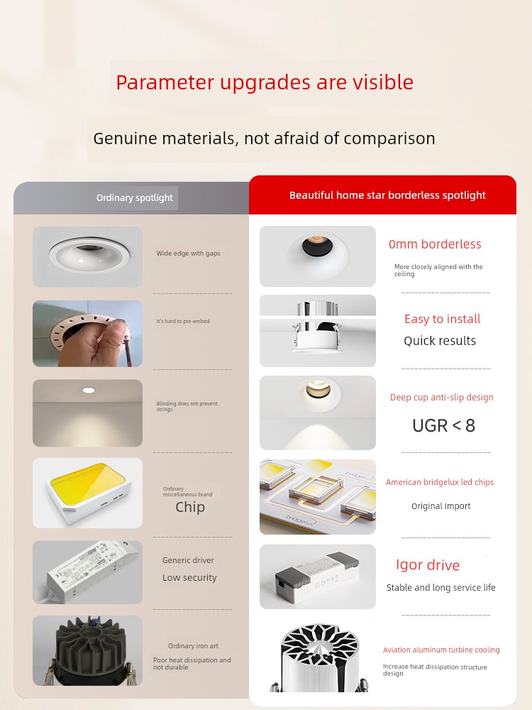 0mm Frameless Recessed Spotlight Anti-Glare Curved Full-Spectrum Eye-Protection Hill-Shaped Wall Washer Led 75mm Opening