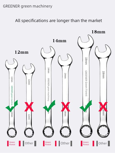 Green Forest German Plum Blossom Opening Dual-Use Wrench Set Dual-Wrench Ratchet Plum Blossom Hardware Tools Collection 1