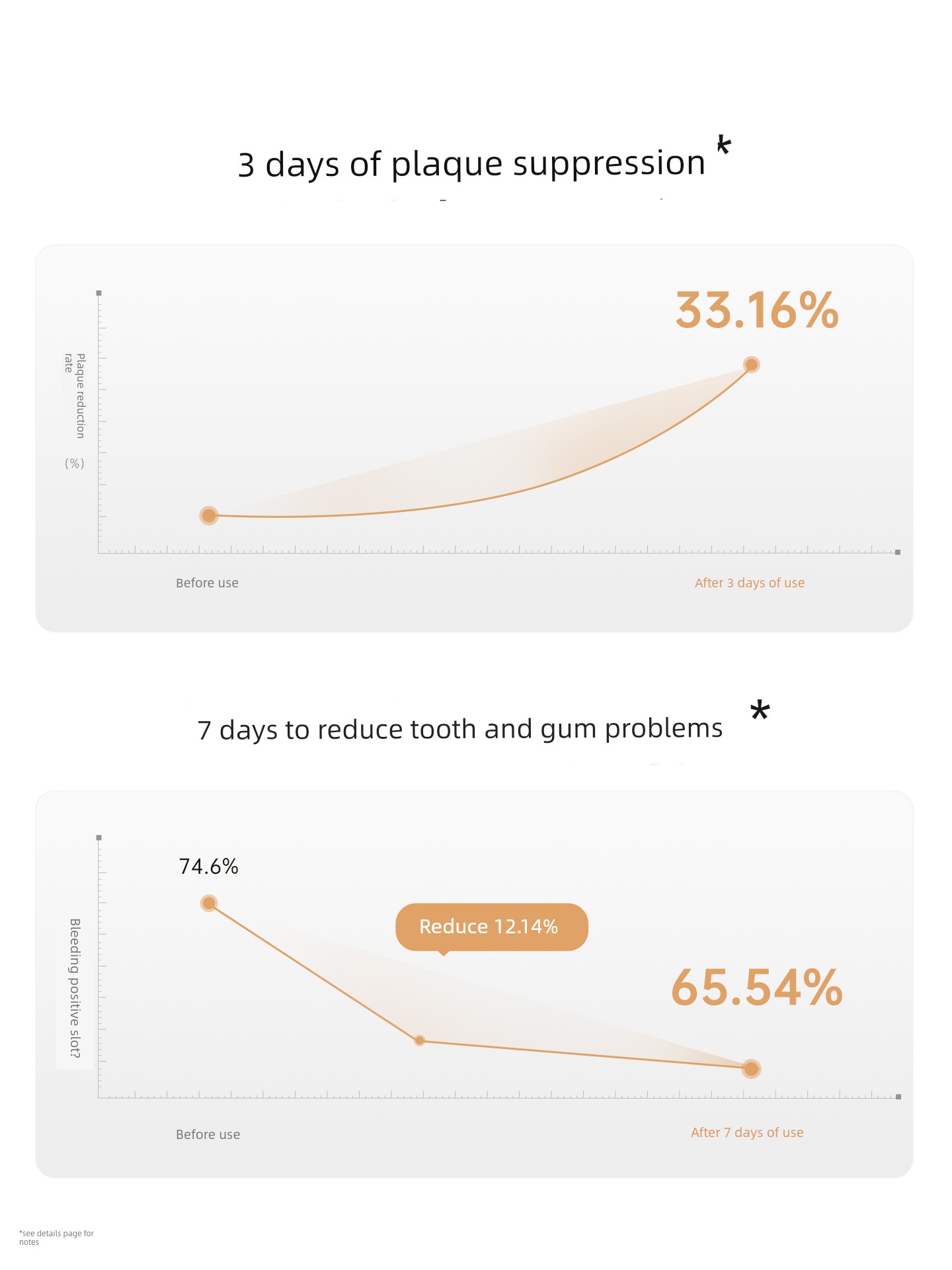 DDMOMMY Recommend Blueberry Fresh Orange Nursing Toothpaste — 3