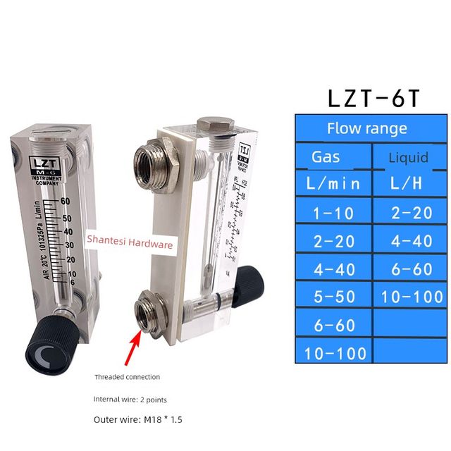 余姚远大面板式转子流量计LZT-4T6T空气体水液有机玻璃0.2-2L/min