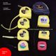 Measuring tools 2 meters 3 meters 5 meters 7.5 meters 10 meters steel tape measure three circle brand 2 meters 3 meters 5 meters steel tape measure