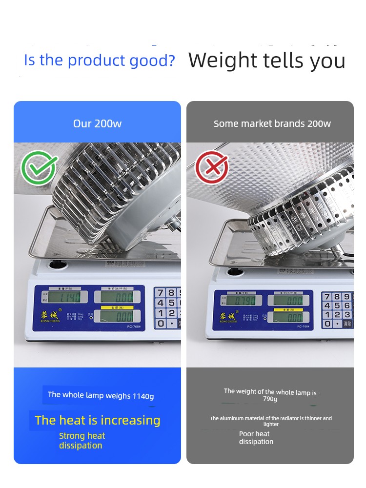 Led Industrial and Mining Lamps Factory Workshop Warehouse Lighting 100W200W High-Power Industrial Super Bright Chandelier Cover