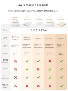 NetEase Yeation Class a Waterproof to Prevent Leakage of Urine Quilted Fitted Sheet