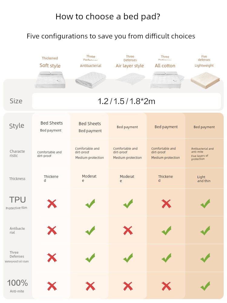 NetEase Yeation Class a Waterproof to Prevent Leakage of Urine Quilted Fitted Sheet