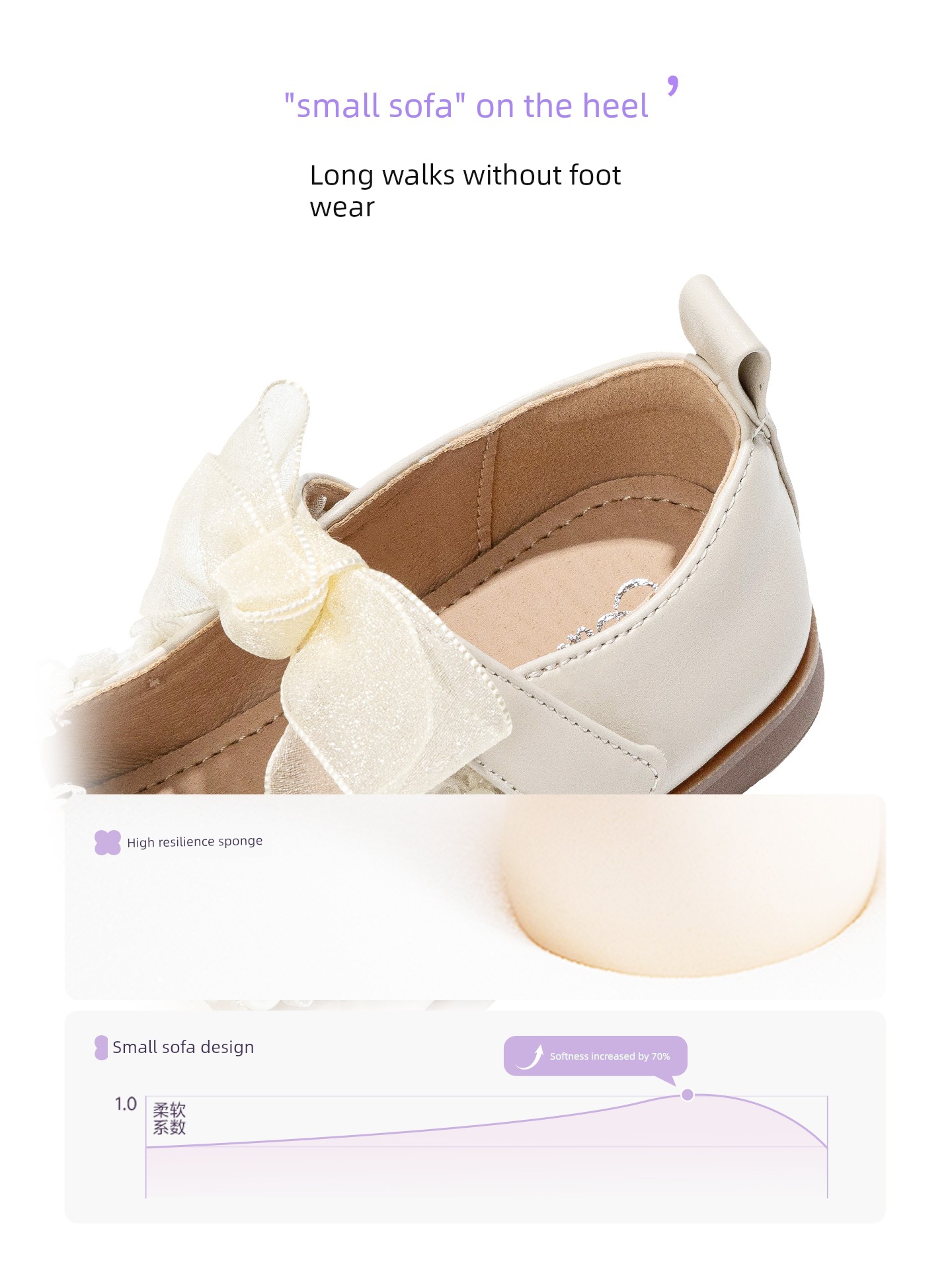White Kids Soft Bottom Women's Baby Fall and Winter Princess Shoes — 3