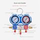 Automobile air conditioner plus fluoride meter R134a refrigerant snow pressure meter Household R22R410 air conditioner dual meter valve tool