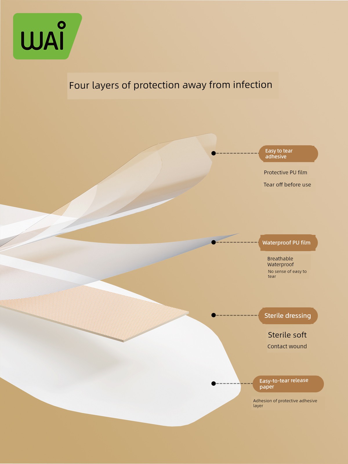 Wow Love Cesarean Section Bath Waterproof Paste Caesarean Section Ladieswear Postpartum Only Screen Protector Waterproof Independent Convenient Large Size — 5