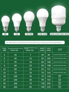 NVC Lighting LED Bulb E27 Screw Chandelier Bulb E14 Thread Bulb Three-Color Energy-Saving Bulb Bulb