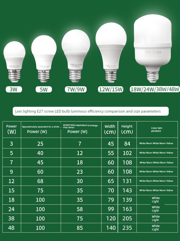 NVC Lighting LED Bulb E27 Screw Chandelier Bulb E14 Thread Bulb Three-Color Energy-Saving Bulb Bulb