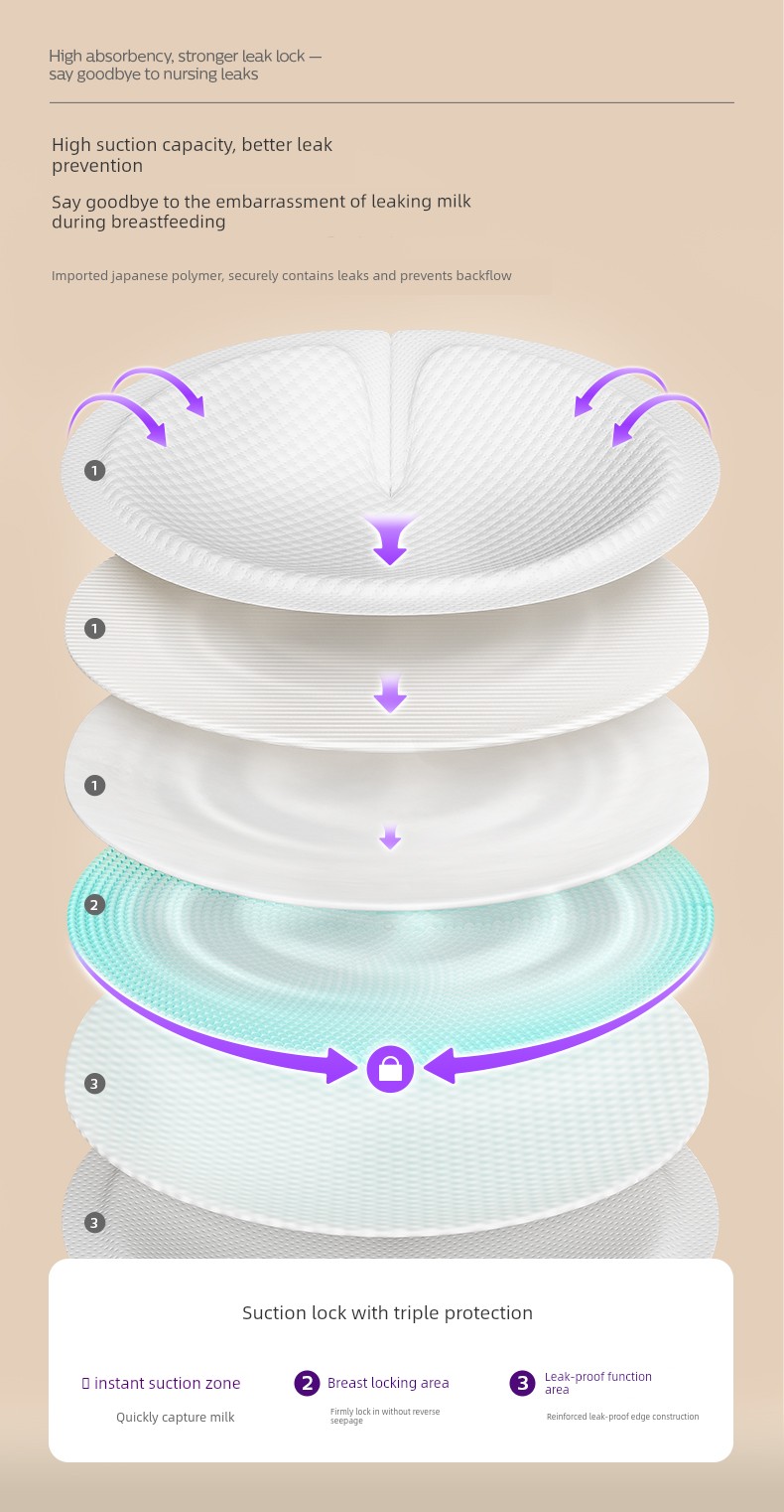 Philips AVENT Anti-Overflow Breast Pad Breastfeeding Postpartum Disposable Breathable Milk Leak-Proof Pad Breast Pad 2 Boxes — 5