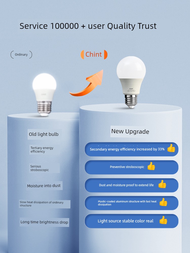 Zhengtai Lighting Bulb LED Lamp Screw E27 For Home Bright Energy-Saving Light Source Single Lamp White Woven LED Bulb Lamp Holder