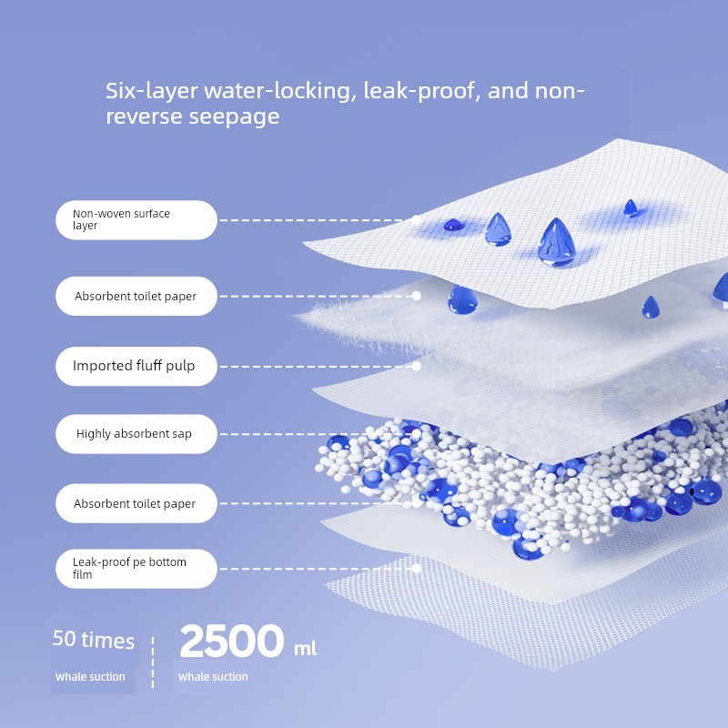 Jq Jingqi Maternity Postpartum Pad, Special for Pre and Postpartum Use, Extra Large Size Diaper Pad, Disposable Nursing Pad 60*90cm — 2