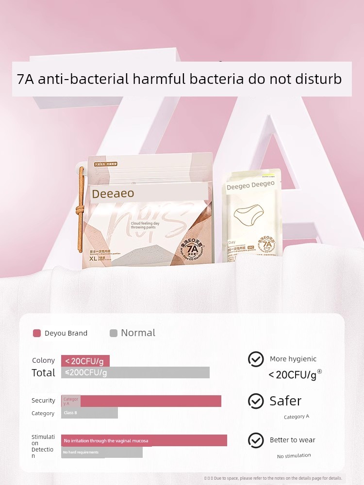 Deyou Youkesi Disposable Underwear for Women, Suitable for Business Trips, Postpartum, and Men's Underwear, Individually Packaged for Women