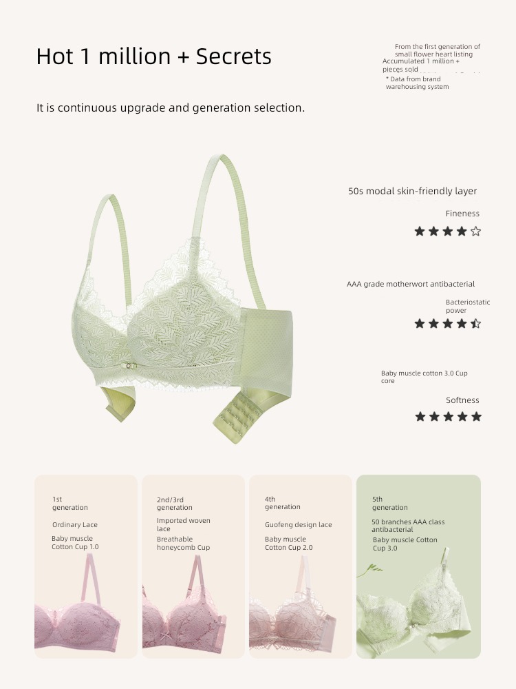 Urban beauty Antibacterial Small chest Gather together Girlish Underwear