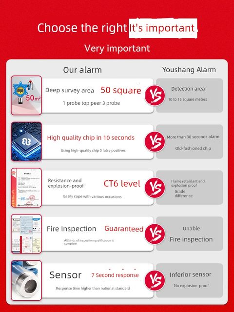Industrial dual fire protection certification combustible gas detection alarm commercial natural gas paint baking room concentration detector