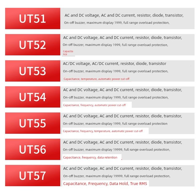 Ulide UT51/UT52/UT53/UT54/UT55 Digital Multimeter High Precision Digital Display Universal Meter