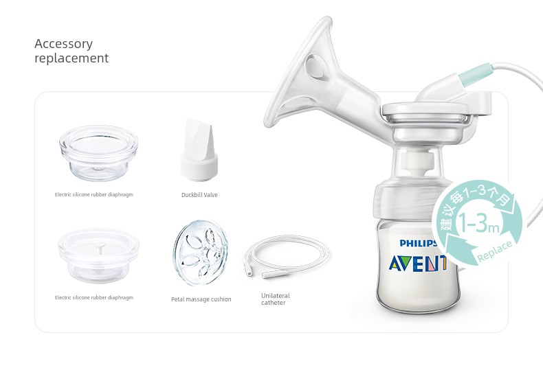 Philips AVENT Genuine Goods Electric Manual Dual-Use Breast Pump Bass Portable Unilateral Massage Milking Breast Pump — 32