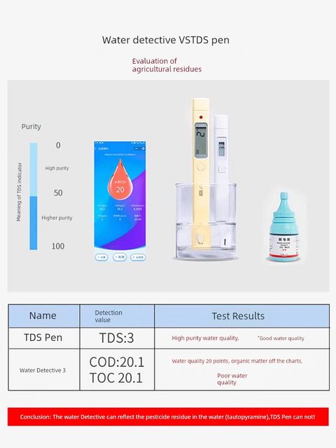 Water Detective 3 Water Quality Test Pen Nuclear Wastewater TOC/COD/TDS Household Water Purifier Office Drinking Water Fish Tank