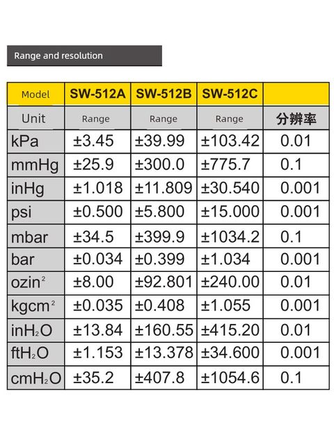 Shendawei SW512C high-precision digital pressure gauge differential pressure gauge barometer air pressure gauge auto repair vacuum negative pressure gauge