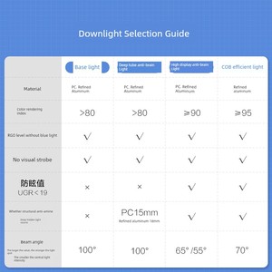 Led Oppo Ultra-Thin Living Room Ceiling Embedded down Lamp