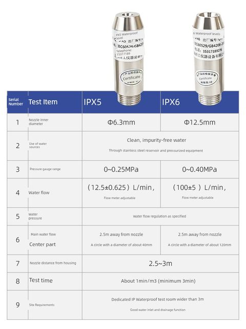 雷祈IPX5X6X9喷水喷头防水试验喷头IP防护测试喷淋头式淋水试验装