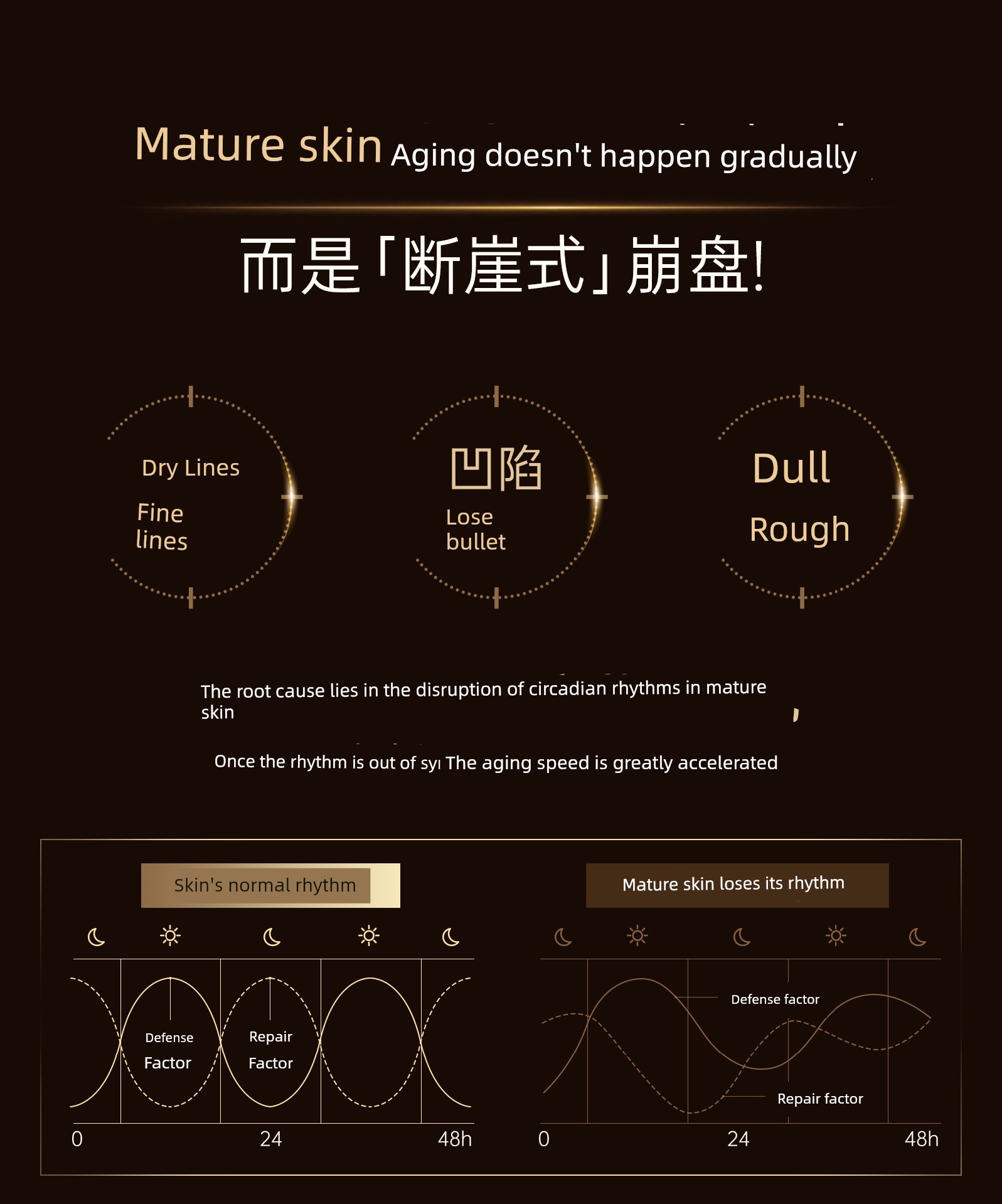Kangaroo Mom Double Anti-Aging Essence Skincare Products for Pre-Pregnancy Truffle Women's Anti-Wrinkle Firming Water Cosmetics Set Genuine — 3