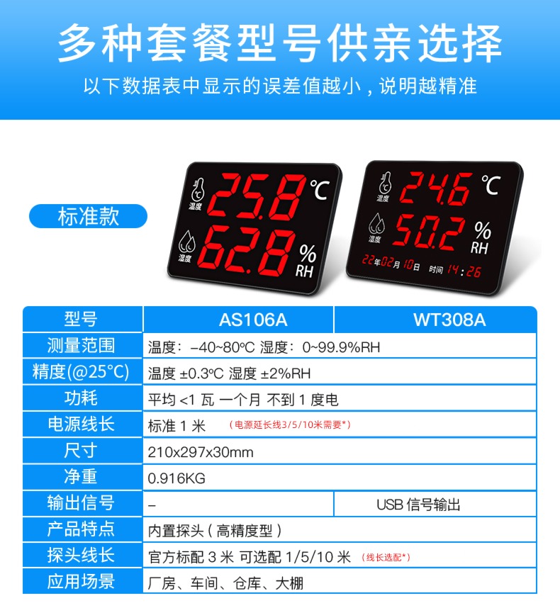 Temperature and humidity meter surface Industry high-precision indoor Warehouse workshop use Wall hanging Large screen Electronics display Instrument list call the police