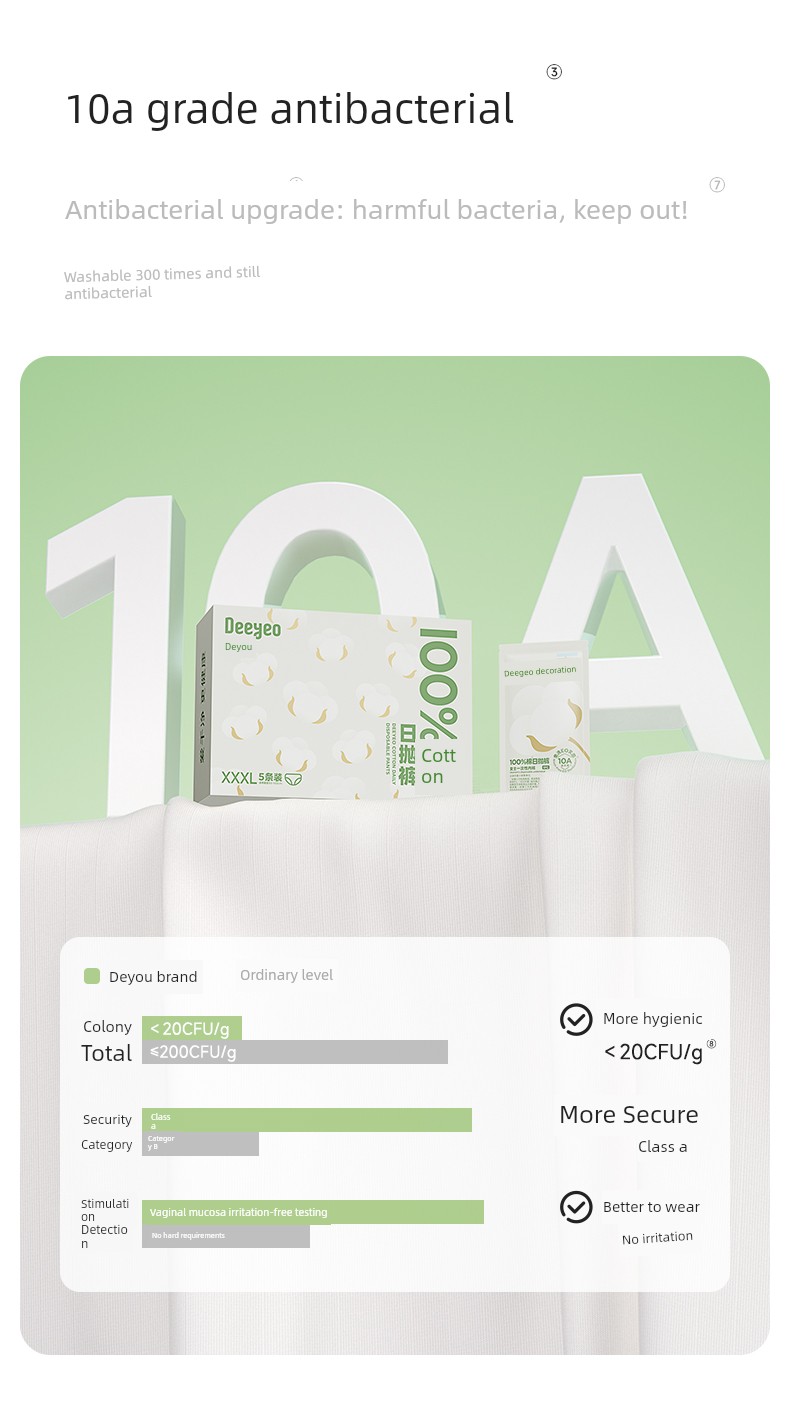 Deyou Disposable Pure Cotton Underwear for Women, Postpartum, Travel, No-Wash, Individually Packaged, Daily Use Underwear for Women — 7