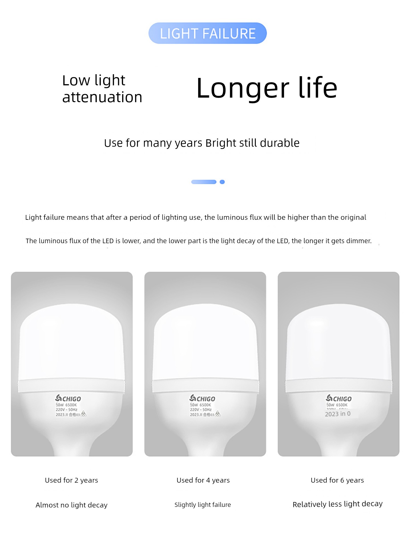 Zhigao Ultra-Bright Led Light Bulb E27 Screw Base Household Energy-Saving Lamp White Light High-Power Factory Workshop Lighting Bulb