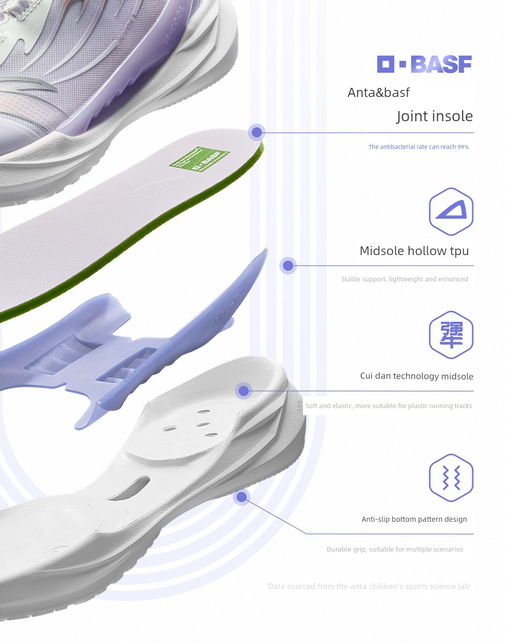 Ride the Wind 2 | Anta Kidsren's Sports Shoes, Girls' Running Shoes, 2026 Early Autumn Kidsren's Shoes, Professional Running Shoes for Students and Girls — 5