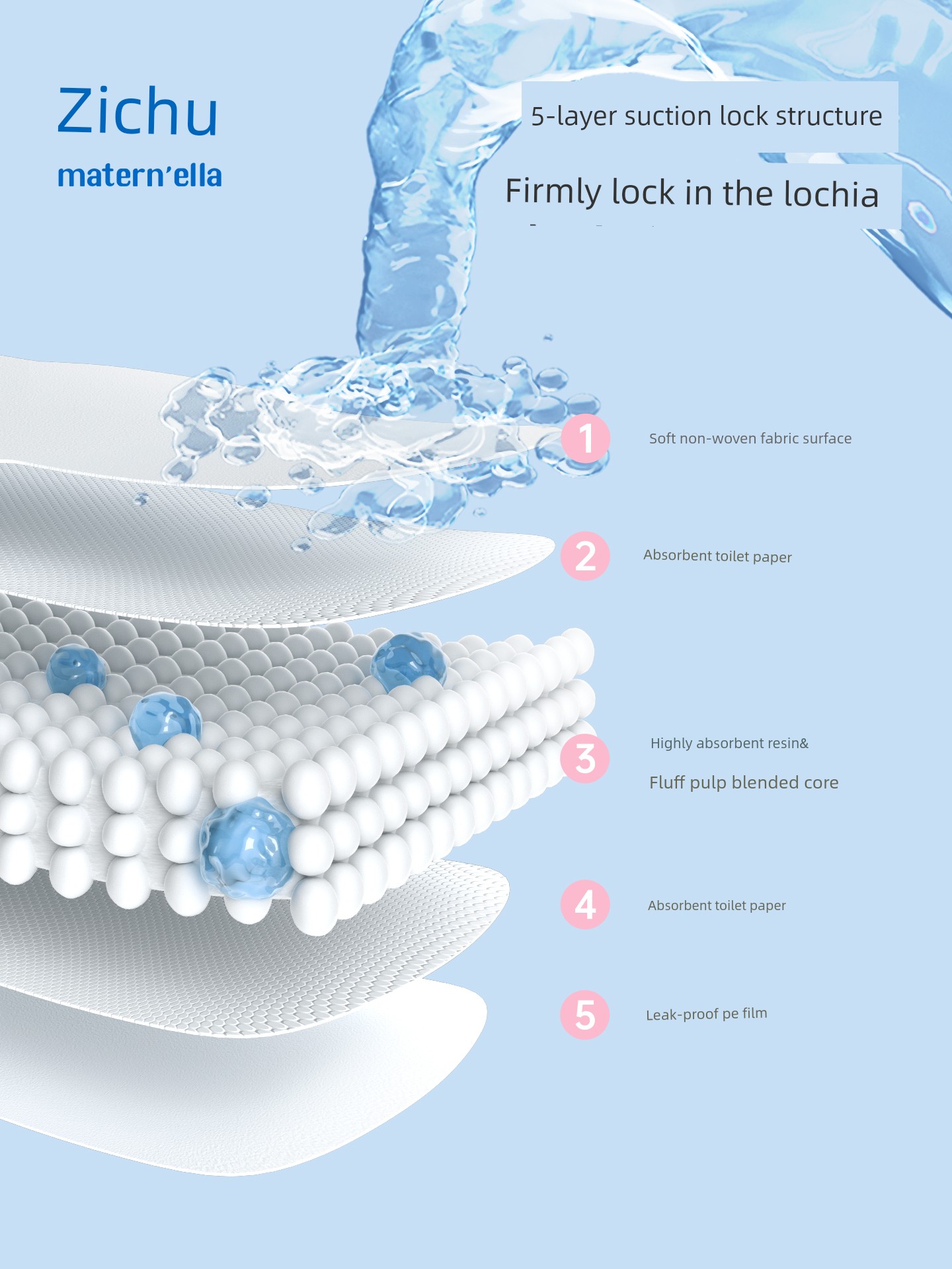 Zichu Measuring Sanitary Napkins for Postpartum Use, Specialized for Postpartum Discharge and Puerperal Period, Eo Sterilized — 5