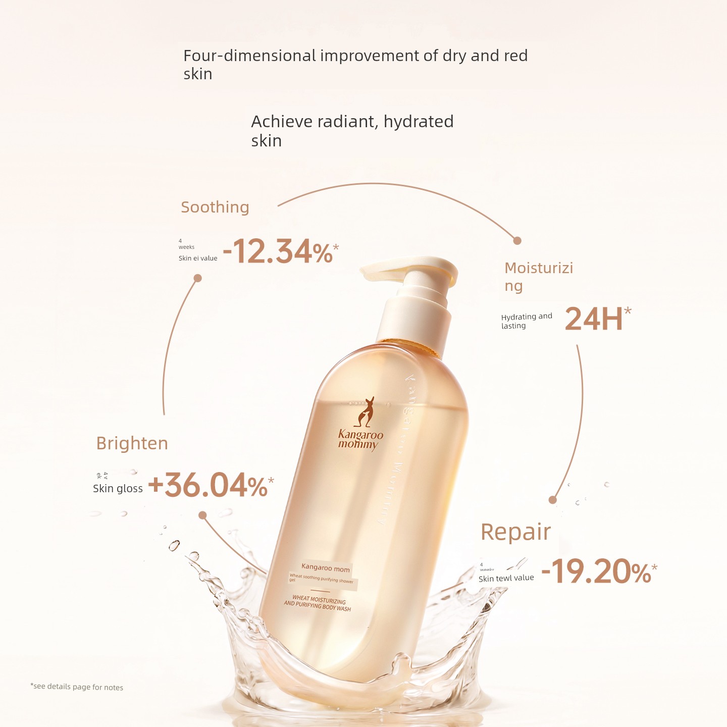 Kangaroo Mom Wheat Smooth Shampoo and Shower Gel Women's Special Care Set Shampoo Cream Hair Care Pregnancy Skin Care