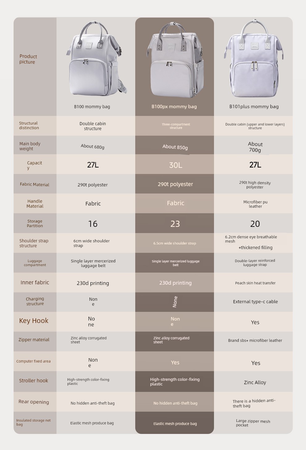 [New Product] Alamom Mommy Bag Large Capacity Fashionable Multifunctional Lightweight Backpack for Mother and Baby Outings — 3